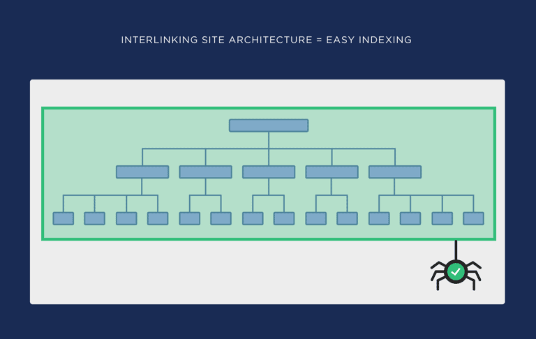 Mobile SEO: Why It Matters More Than Ever in 2025 9 image 88