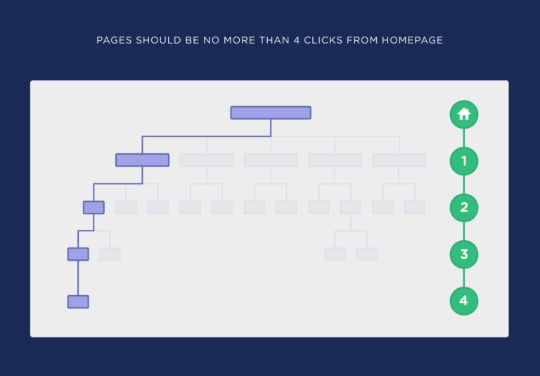 Mobile SEO: Why It Matters More Than Ever in 2025 10 image 89