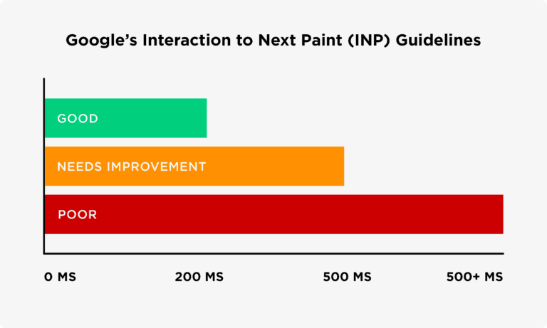 Mobile SEO: Why It Matters More Than Ever in 2025 20 image 99