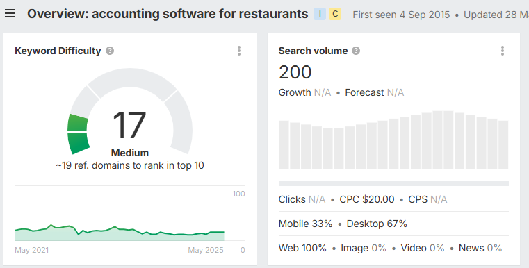 The Hidden Costs of Ignoring SEO in 2025 2 image 1