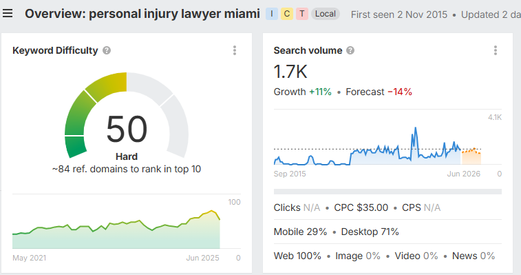 The Hidden Costs of Ignoring SEO in 2025 1 image 2