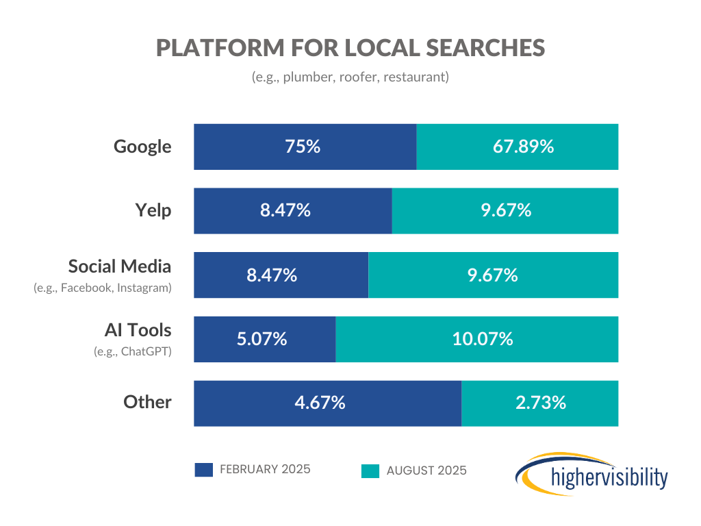How People Search Today: A Study on Evolving Search Behaviors in 2025 3 image 79
