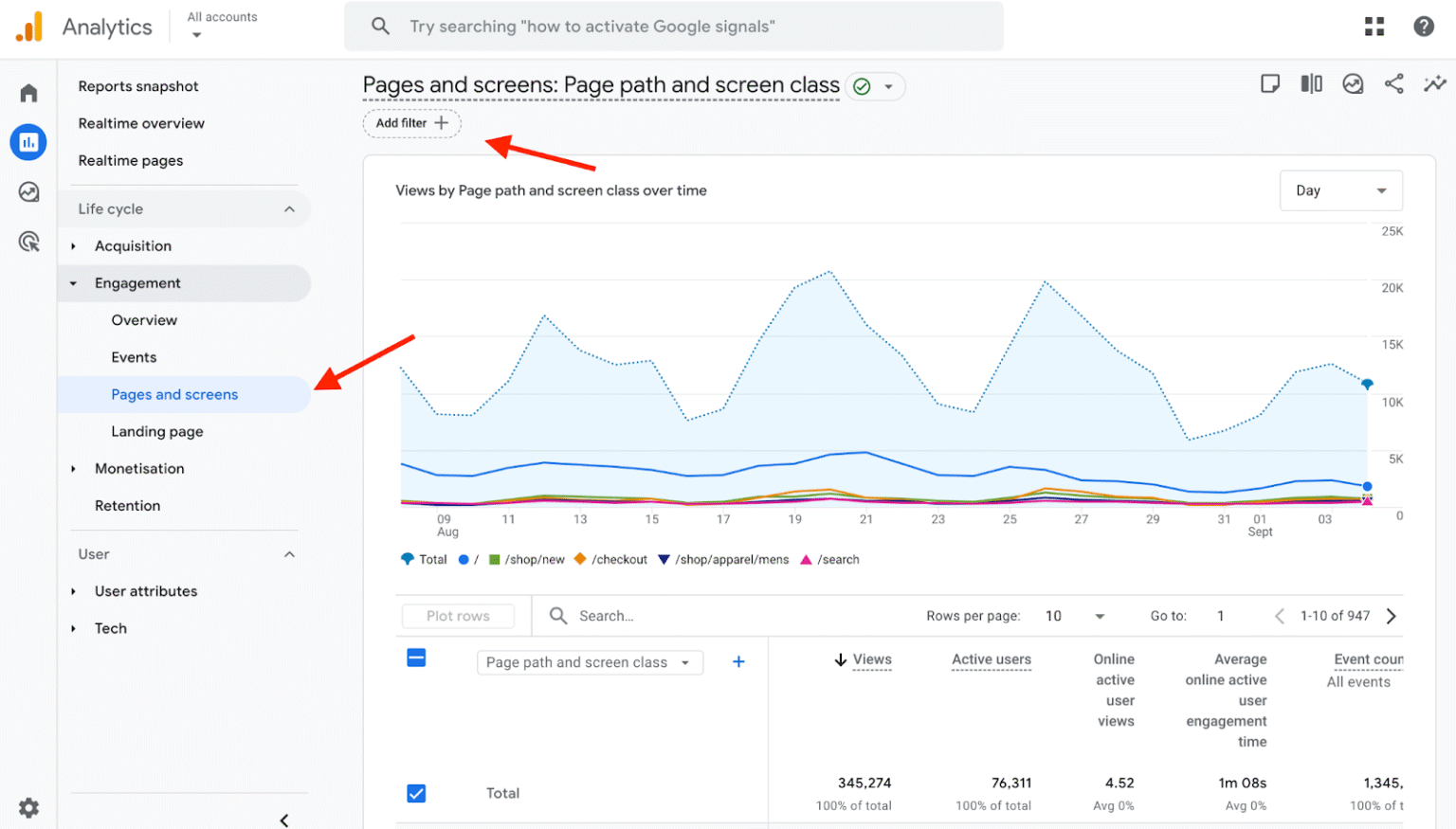 How to Use Google Analytics for SEO