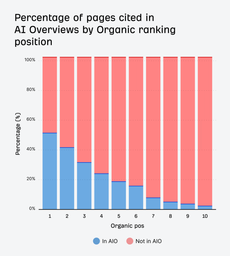 How to Optimize Content for Generative Engines: 6 Practical Tips That Work 11 image 47