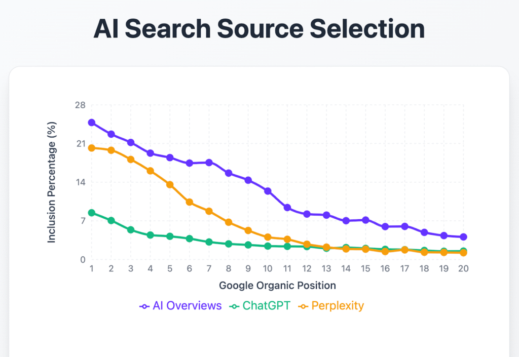 How to Optimize Content for Generative Engines: 6 Practical Tips That Work 13 image 51