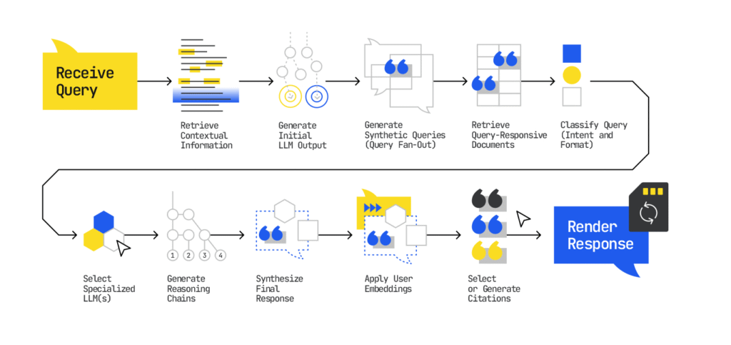Is Your GEO Content Actually Driving Results? 1 image 63