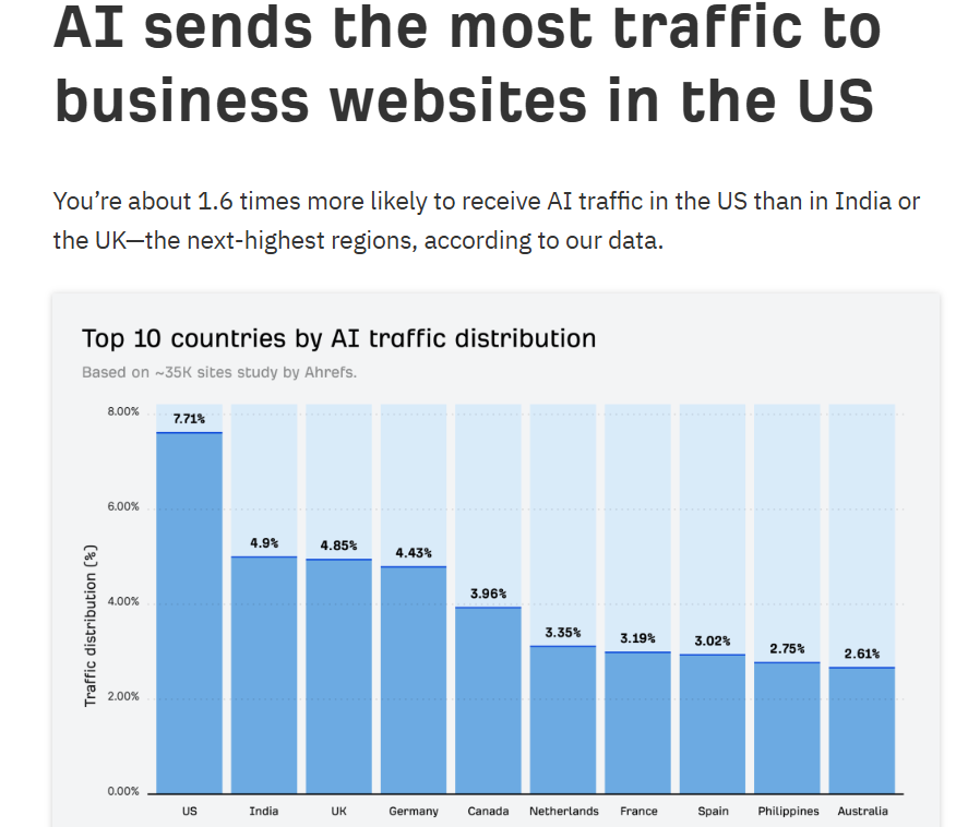 Why Being Invisible in Answer Engines Is a Real Business Problem 6 image 8