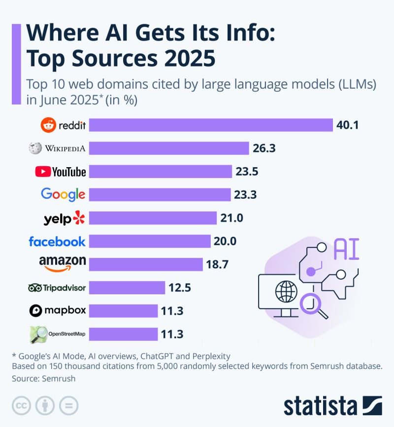 Is Your GEO Content Actually Driving Results? 10 image 81
