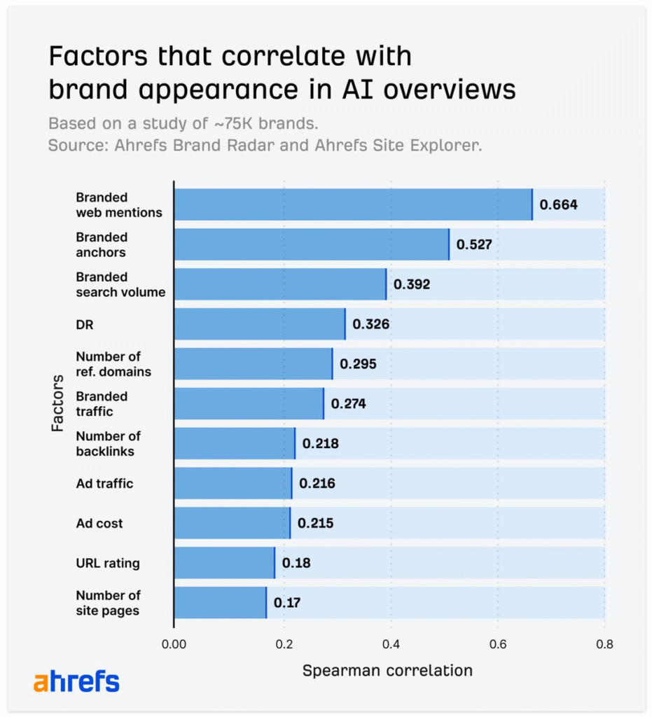 Is Your GEO Content Actually Driving Results? 13 image 87