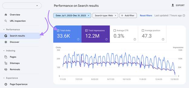 What are Key Performance Indicators for SEO? 2 image 15
