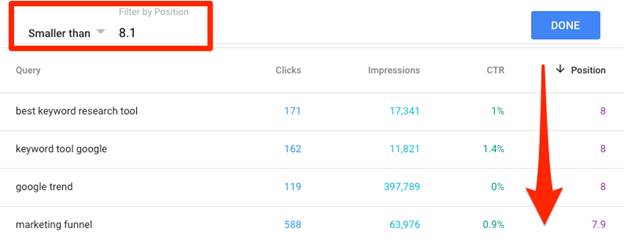 What are Key Performance Indicators for SEO? 4 image 16
