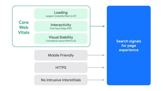 What are Key Performance Indicators for SEO? 12 image 19