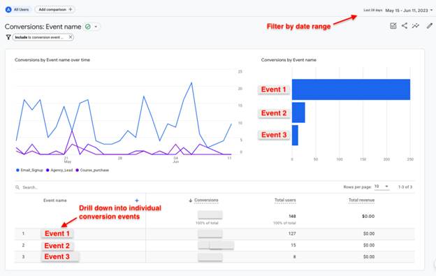 What are Key Performance Indicators for SEO? 17 image 22