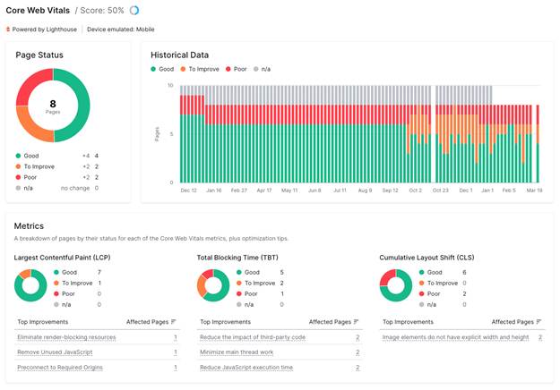 What are Key Performance Indicators for SEO? 15 image 24