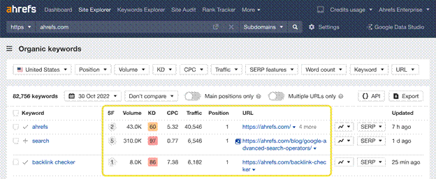 What are Key Performance Indicators for SEO? 5 image 5