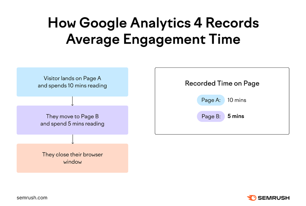 What are Key Performance Indicators for SEO? 8 image 5