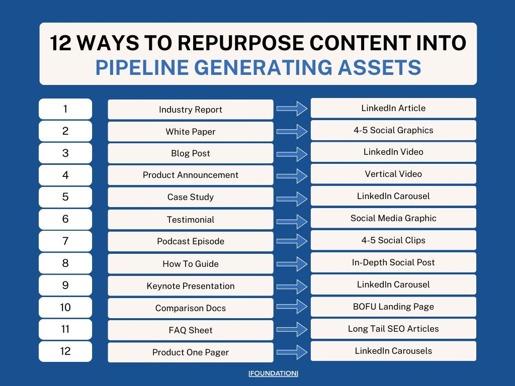 How to Generate Backlinks Through Social Media 5 image 13