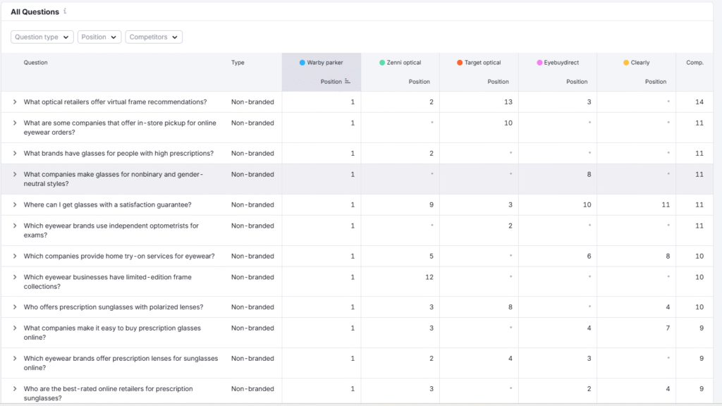 Common Pitfalls in AI-Generated Content: What to Watch Out For 3 image 170