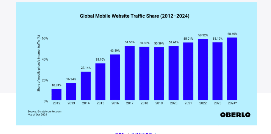Technical SEO for Non-Tech Marketers: 5 Site Fixes You Can’t Afford to Ignore 6 image 189