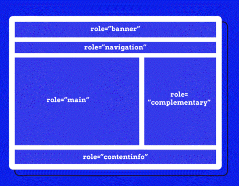 ADA Site-Wide Checks That Influence SEO Performance 5 image 2