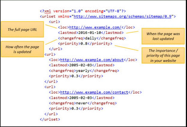 Crawl Budget Wins for Large E-Commerce Sites 5 image 20