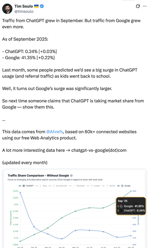 How to Generate Backlinks Through Social Media 27 image 32