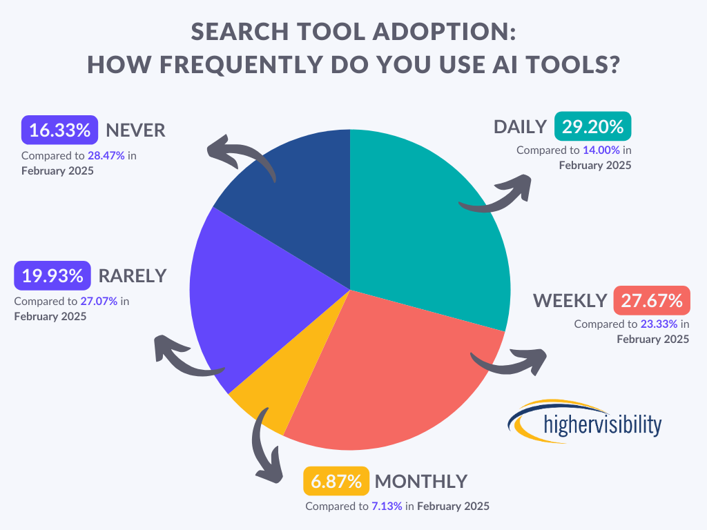 How AI is Transforming SEO: Strategies for Visibility and the Future of Search 1 image 35