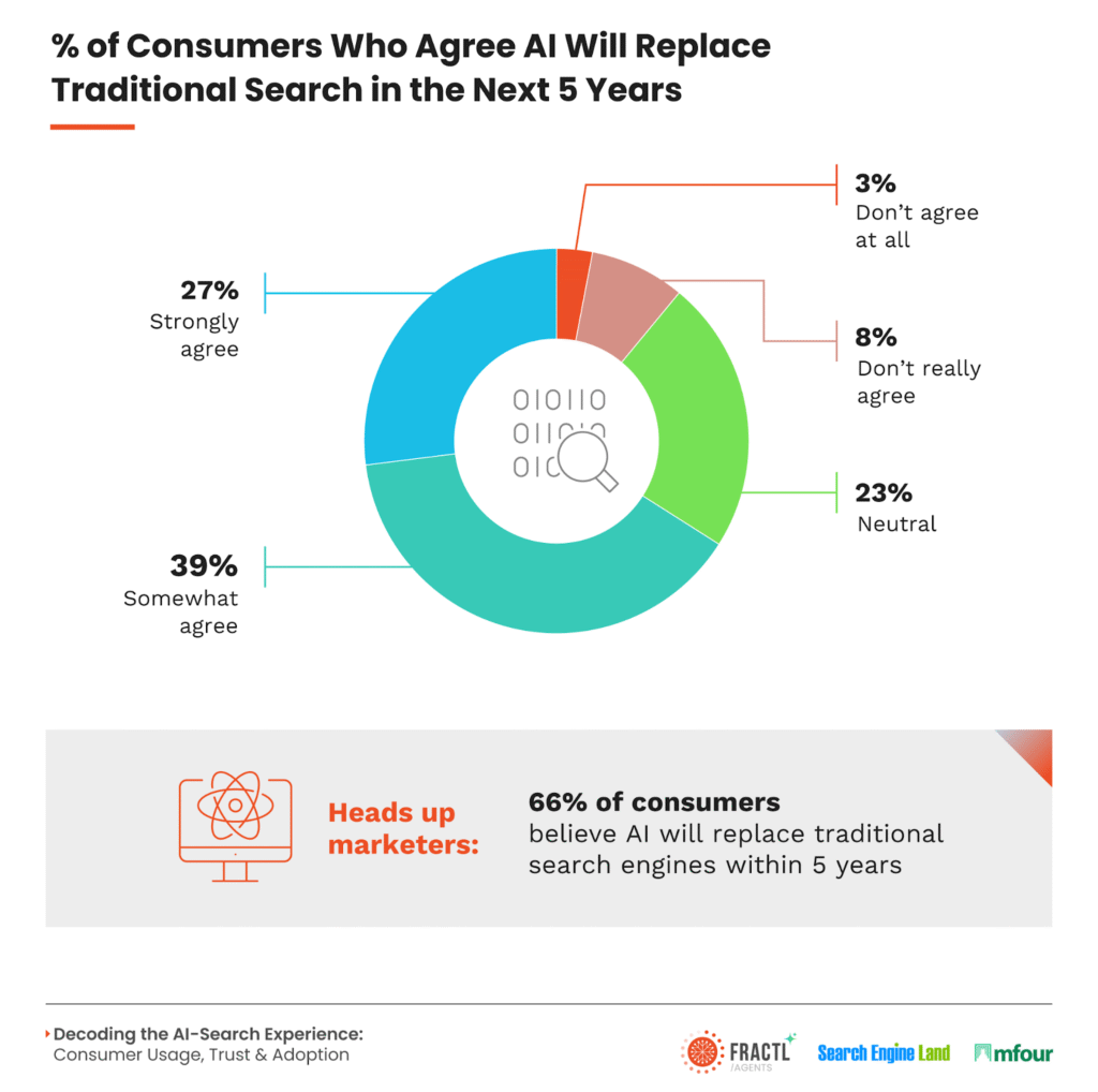 How AI is Transforming SEO: Strategies for Visibility and the Future of Search 3 image 37