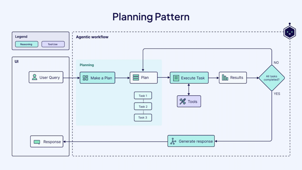 How AI is Transforming SEO: Strategies for Visibility and the Future of Search 7 image 39