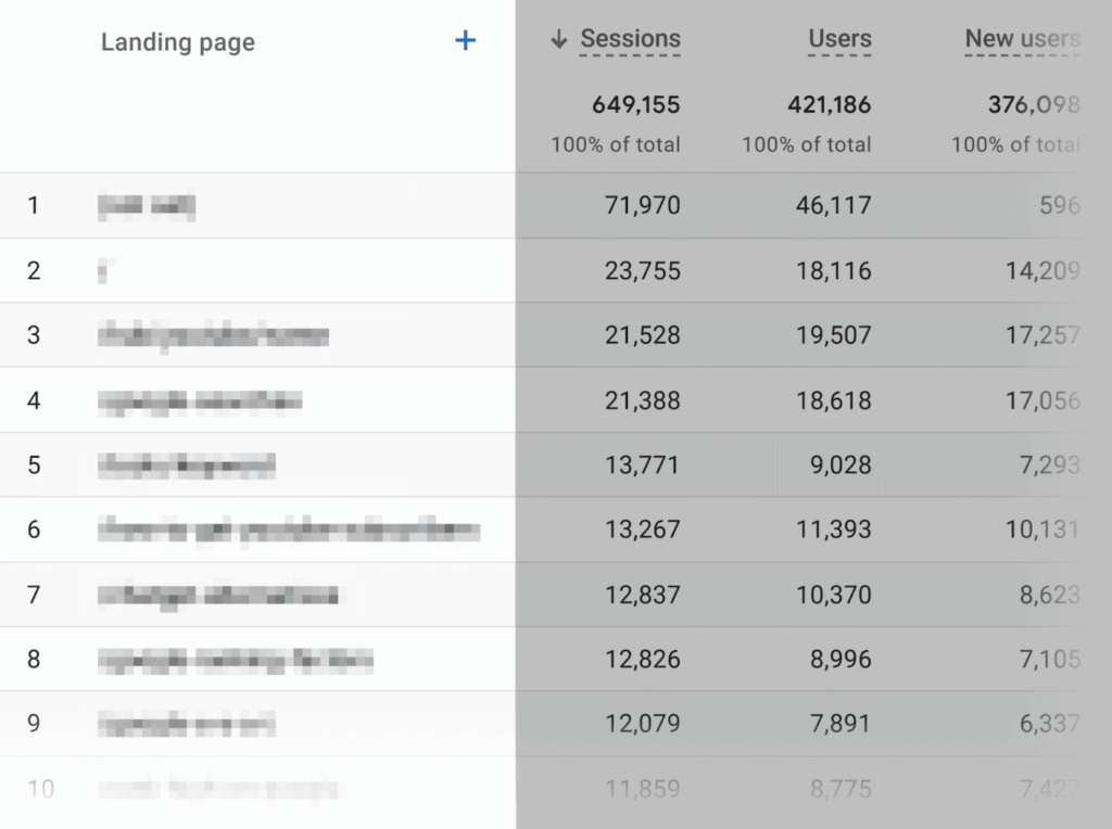 How to Generate Backlinks Through Social Media 13 image 4