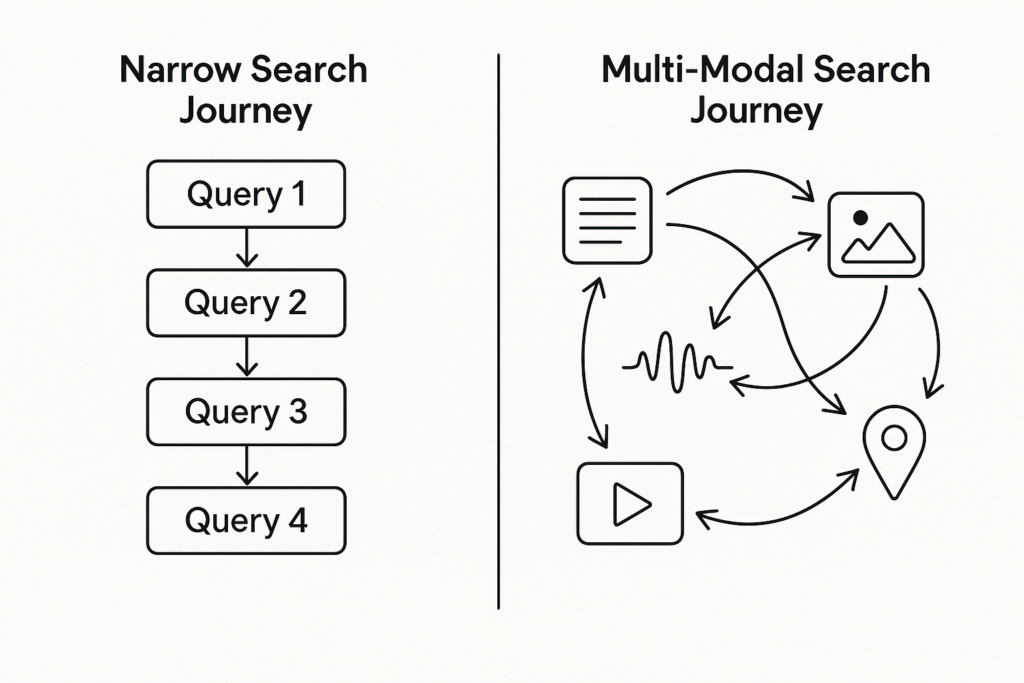 How AI is Transforming SEO: Strategies for Visibility and the Future of Search 2 image 41
