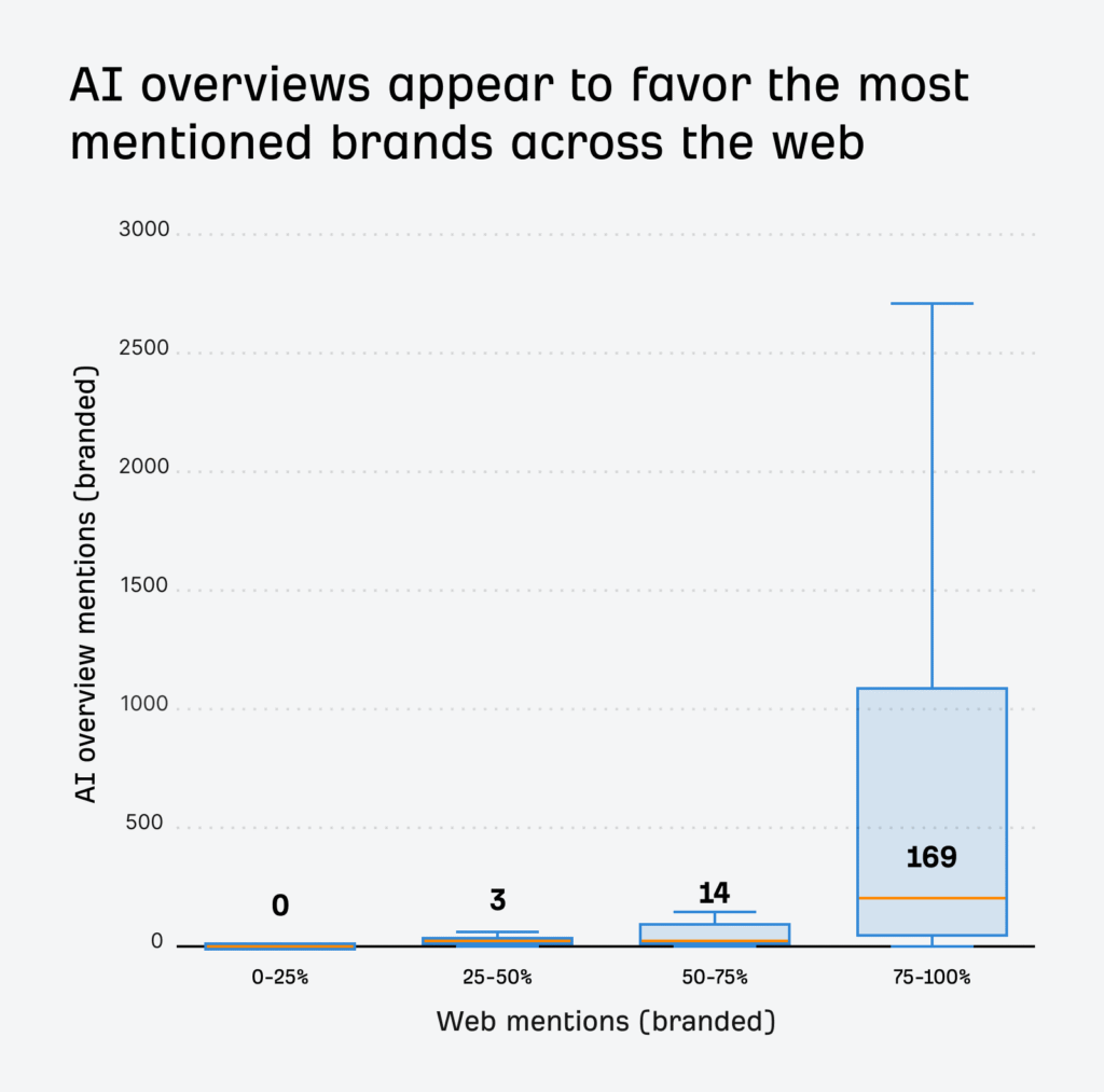 18 Customer Engagement Metrics to Track at Every Funnel Stage 12 image 50