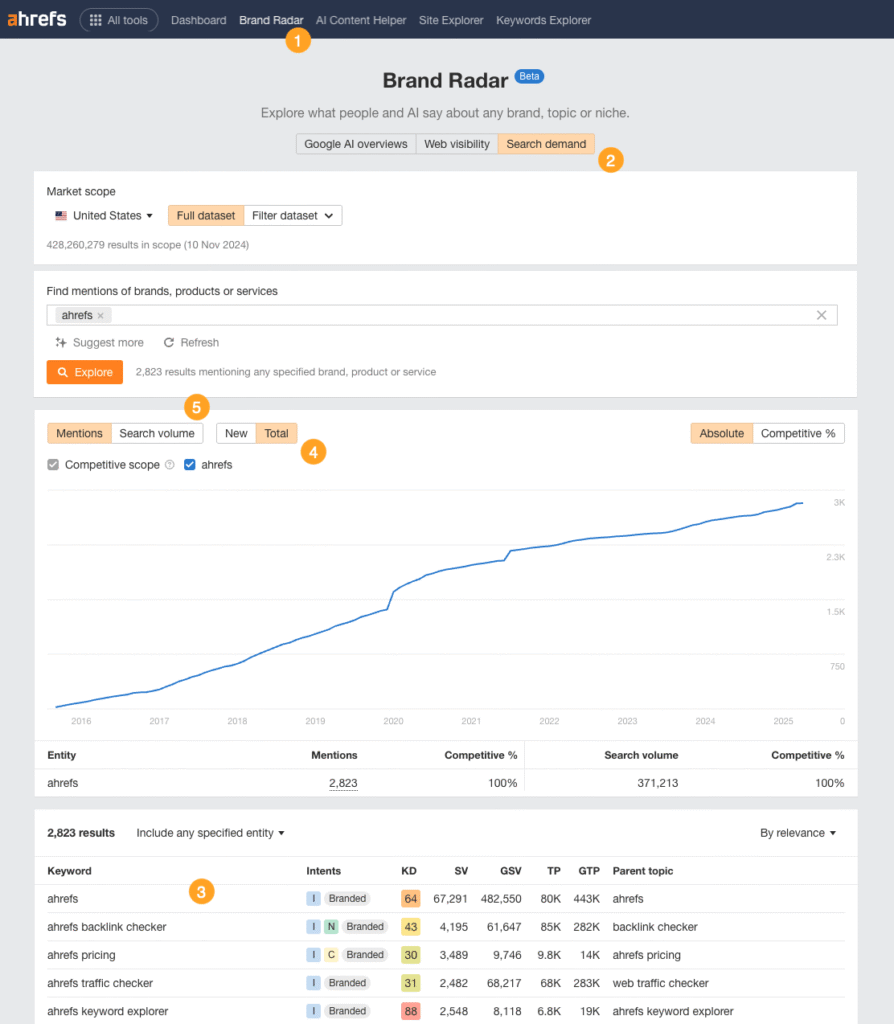 18 Customer Engagement Metrics to Track at Every Funnel Stage 15 image 55