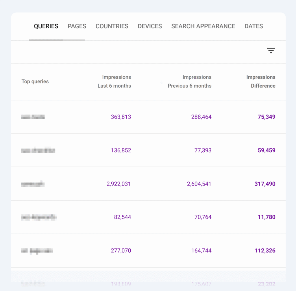 18 Customer Engagement Metrics to Track at Every Funnel Stage 8 image 59