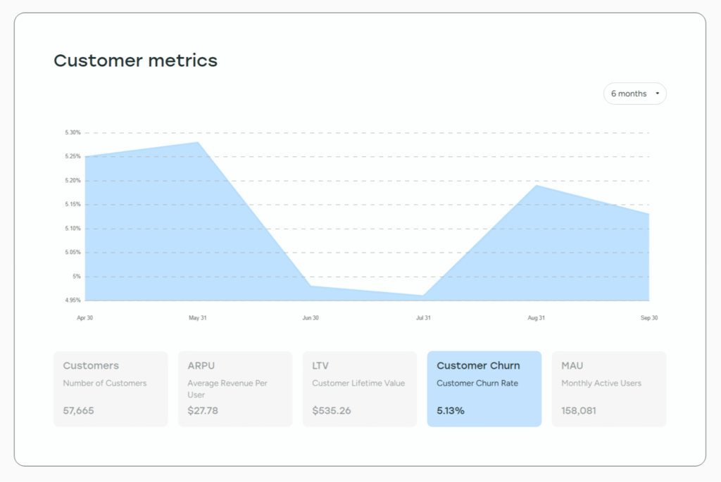 18 Customer Engagement Metrics to Track at Every Funnel Stage 28 image 64
