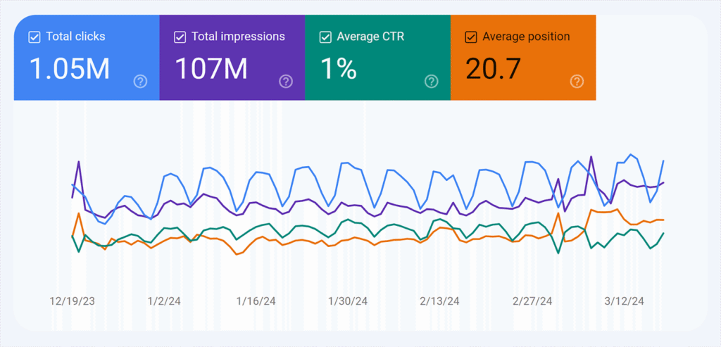 18 Customer Engagement Metrics to Track at Every Funnel Stage 6 image 65