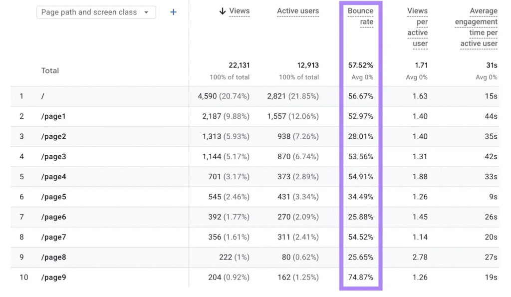 18 Customer Engagement Metrics to Track at Every Funnel Stage 5 image 67