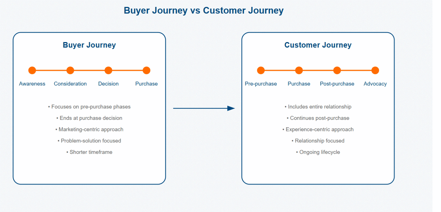 Customer Journey Mapping: Enhancing User Experience With Data