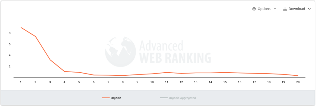 Google Organic CTR Tool 06 19 2026 01 09 PM
