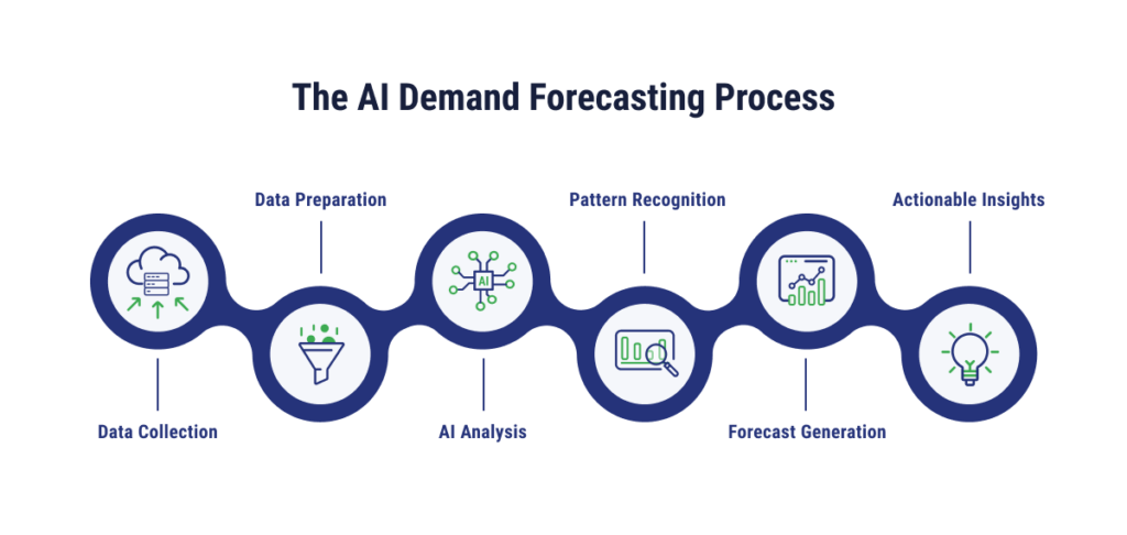 How Small Businesses Can Use AI-Driven Predictive Analytics to Increase Revenue 3 image 1