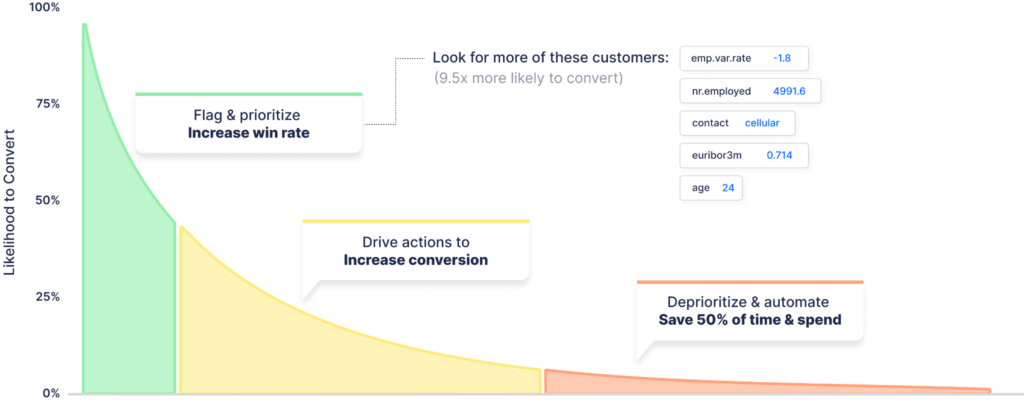 How Small Businesses Can Use AI-Driven Predictive Analytics to Increase Revenue 1 image