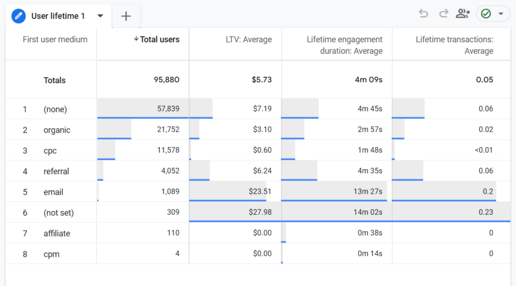 How Small Businesses Can Use AI-Driven Predictive Analytics to Increase Revenue 2 image 2