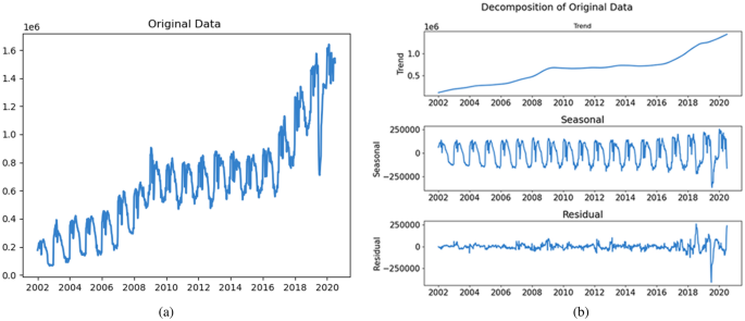 How Small Businesses Can Use AI-Driven Predictive Analytics to Increase Revenue 4 image 3
