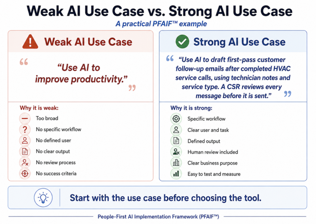 How Small Businesses Can Use AI-Driven Predictive Analytics to Increase Revenue 5 image 4