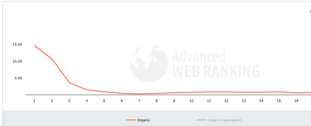 Is SEO Worth It in 2026? Analyzing the ROI of Organic Search 3 Google Organic CTR Tool 08 25 2026 08 29 AM