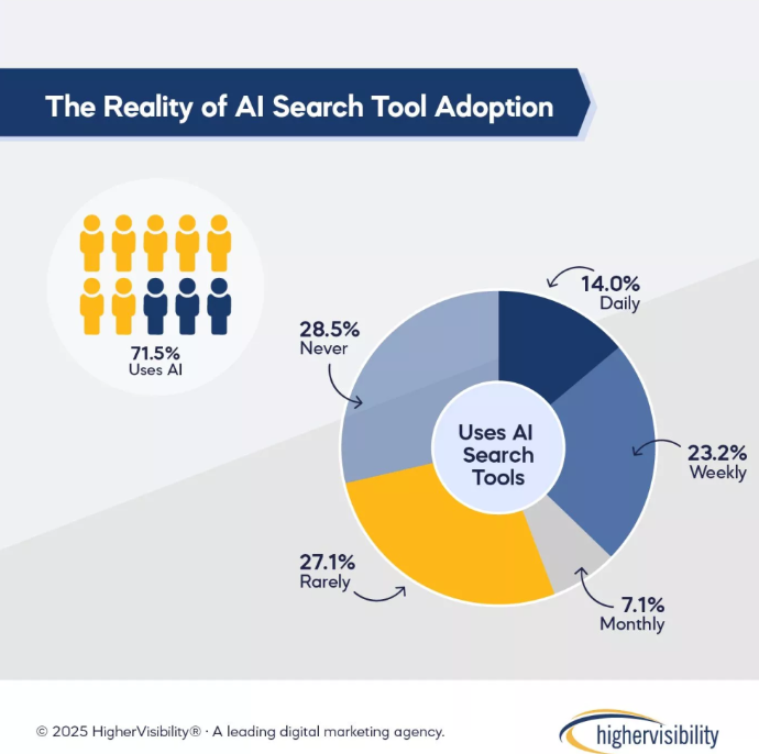 Is SEO Worth It in 2026? Analyzing the ROI of Organic Search 1 Is SEO Worth It in 2026 Analyzing the ROI of Organic Search HigherVisibility 08 25 2026 08 27 AM
