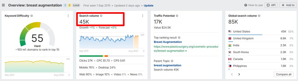 Plastic Surgery SEO: Tips + Best Practices to Get Clients 1 Keywords Explorer Ahrefs 08 25 2026 11 23 AM