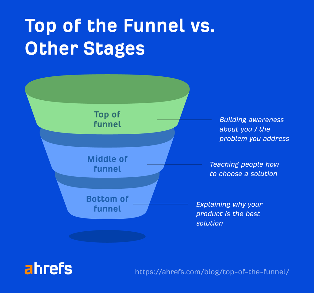 Is SEO Worth It in 2026? Analyzing the ROI of Organic Search 4 image 18