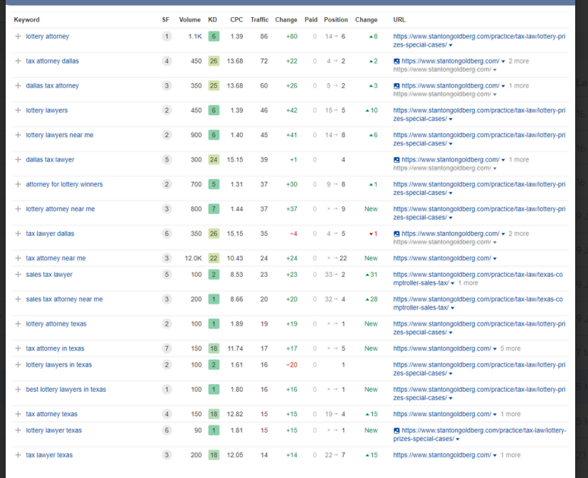 Is SEO Worth It in 2026? Analyzing the ROI of Organic Search 5 image 19