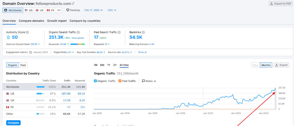 Is SEO Worth It in 2026? Analyzing the ROI of Organic Search 6 image 20